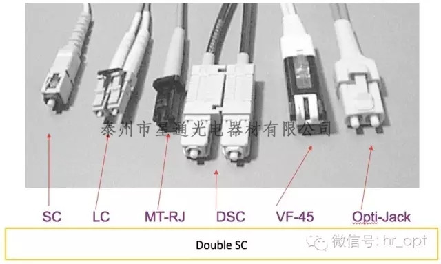 光纤连接器接头